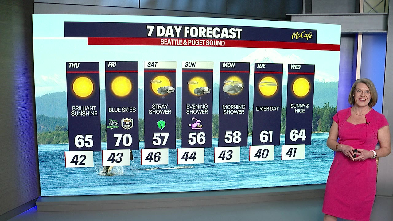 Seattle weather: Sunny, warm week continues