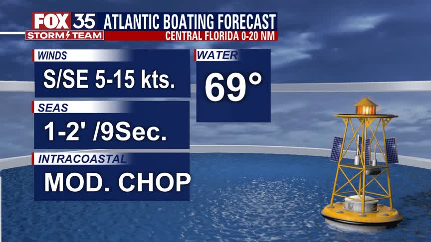 Beach and Boating Forecast: April 8, 2021