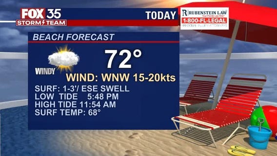Beach and Boating Forecast: April 1, 2021