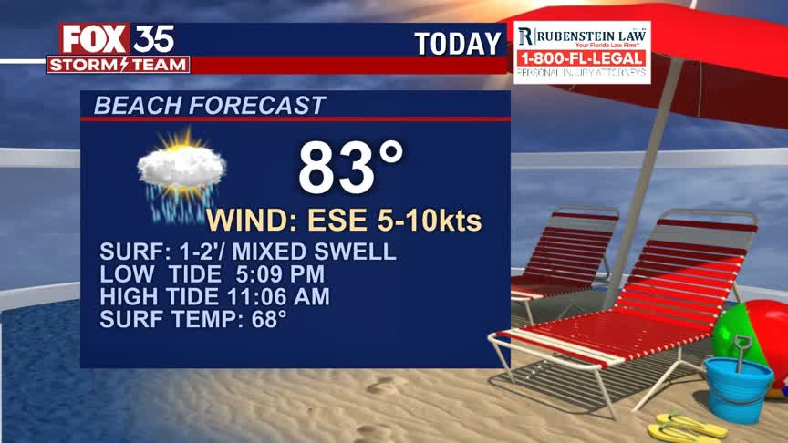 Beach and Boating Forecast: March 31, 2021