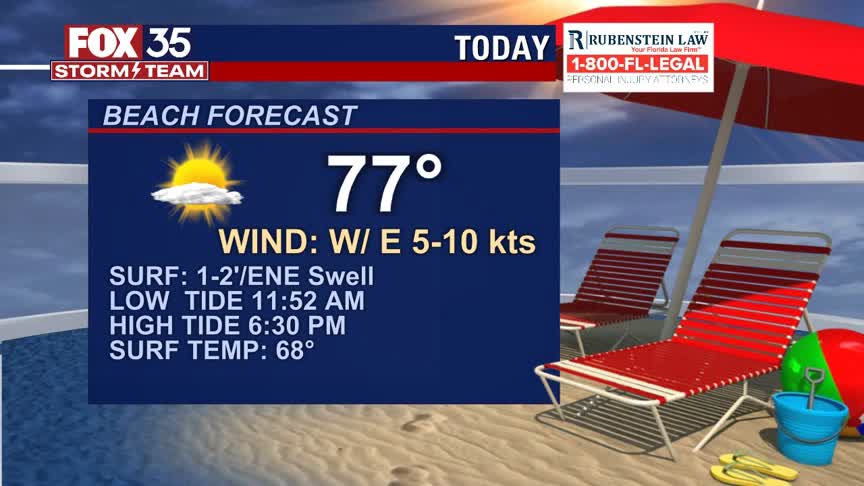 Beach and Boating Forecast: April 7, 2021