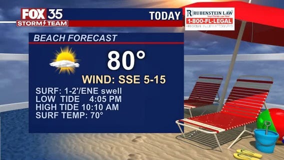 Beach and Boating Forecast: April 14, 2021