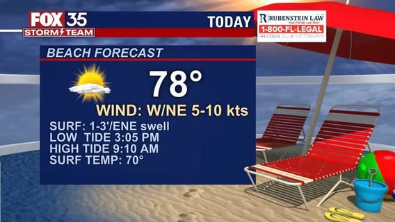 Beach and Boating Forecast: April 12