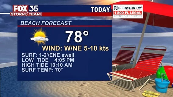 Beach and Boating Forecast: April 13, 2021