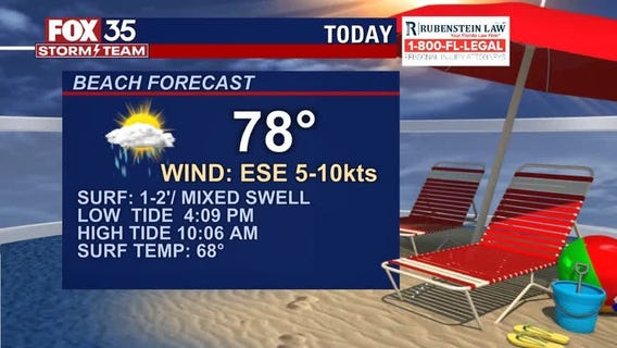 Beach and Boating Forecast: March 30, 2021