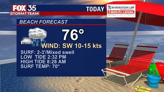 Beach and Boating Forecast: April 11