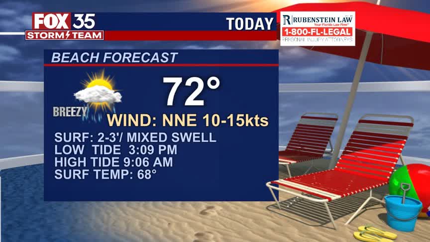 Beach and Boating Forecast: March 29