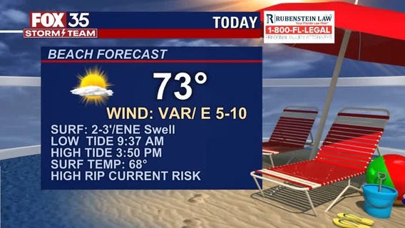 Beach and Boating Forecast: April 5, 2021