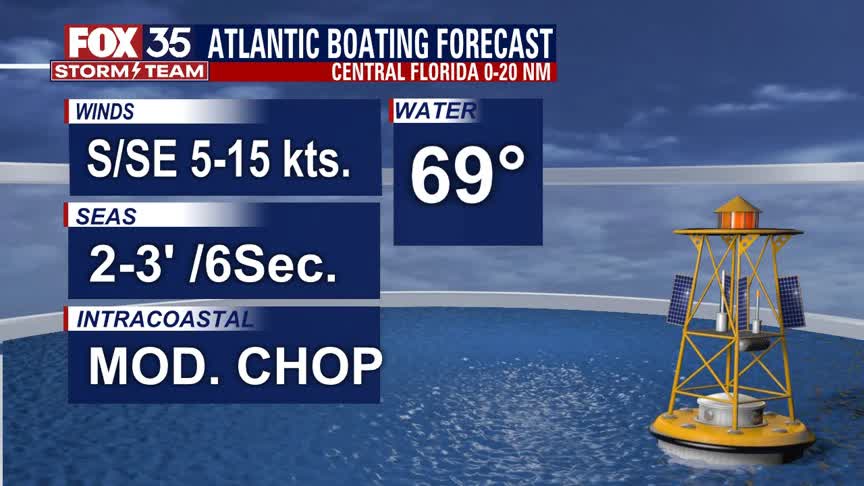 Beach and Boating Forecast: April 9, 2021