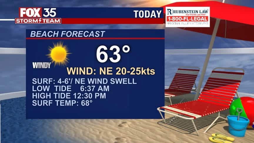 Beach and Boating Forecast: April 2, 2021