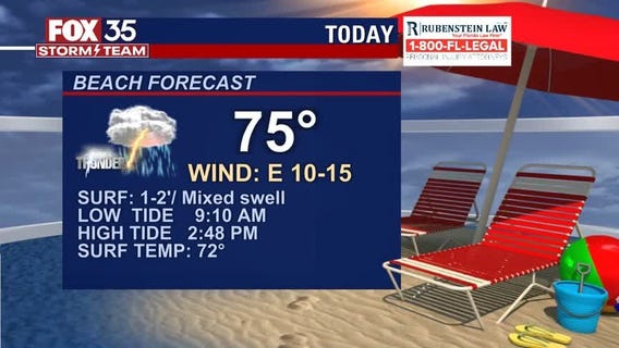 Beach and Boating Forecast: April 2021