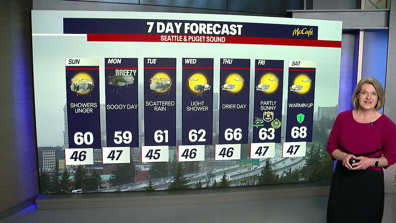 Seattle weather: showers lingering through the weekend