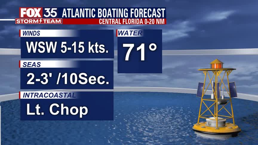 Beach and Boating Forecast: April 19, 2021