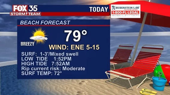 Beach and Boating Forecast: April 26