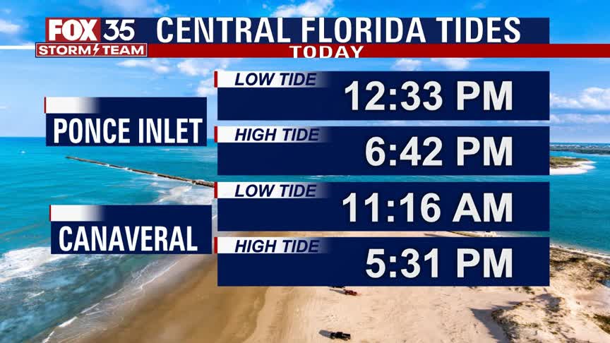 Beach and Boating Forecast: April 23, 2021