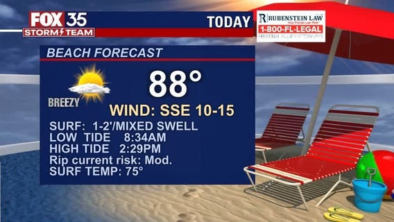 Beach and Boating Forecast: May 3rd