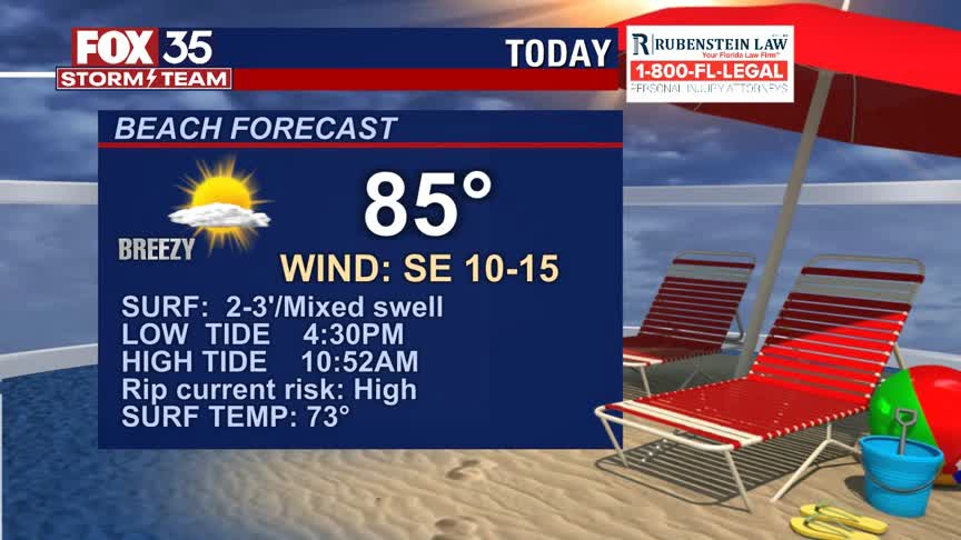 Beach and Boating Forecast: April 29, 2021