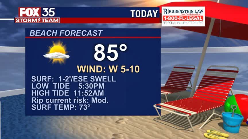 Beach and Boating Forecast: April 30, 2021