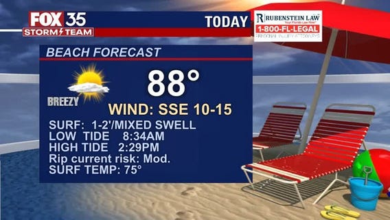 Beach and Boating Forecast: May 3, 2021