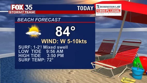 Beach and Boating Forecast: April 21, 2021