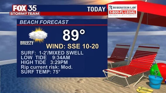 Beach and Boating Forecast: May 3, 2021