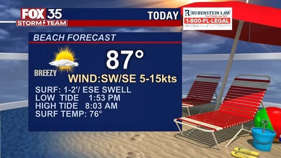 Beach and Boating Forecast: May 10, 2021