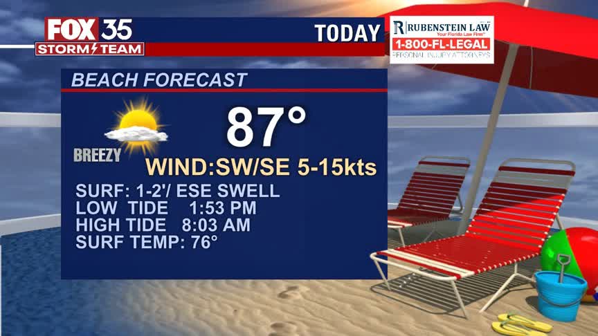 Beach and Boating Forecast: May 10, 2021