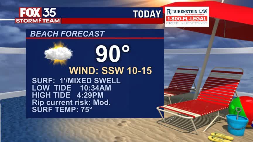 Beach and Boat Forecast: May 5, 2021