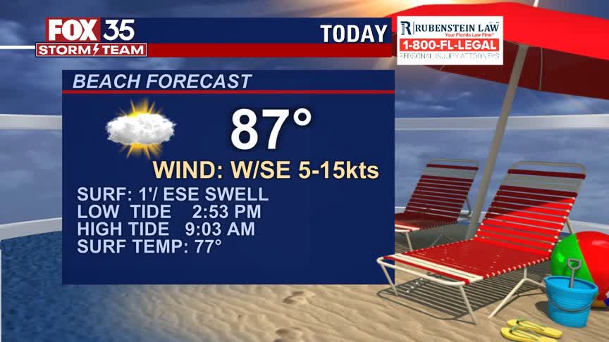 Beach and Boating Forecast: May 11, 2021