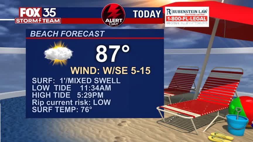 Beach and Boating Forecast: May 6, 2021