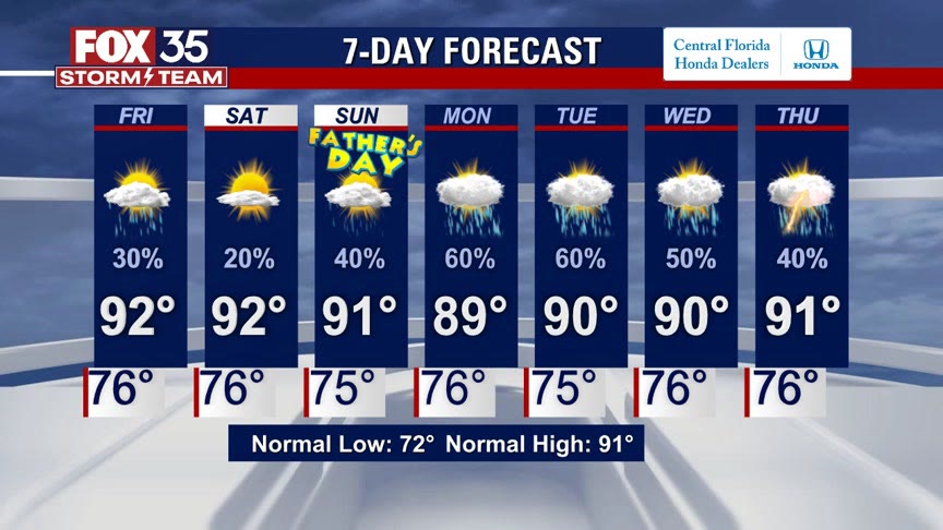 Weather Forecast: June 17, 2021