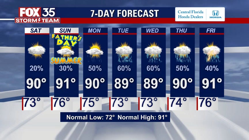 Weather Forecast: June 18