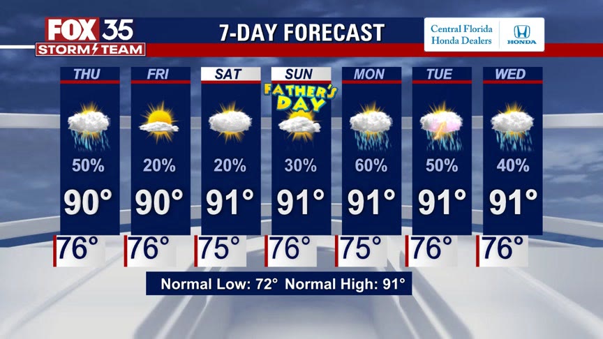 Weather Forecast: June 16, 2021