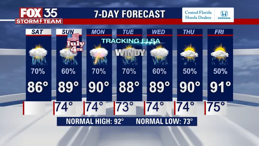 Weather Forecast: July 3, 2021