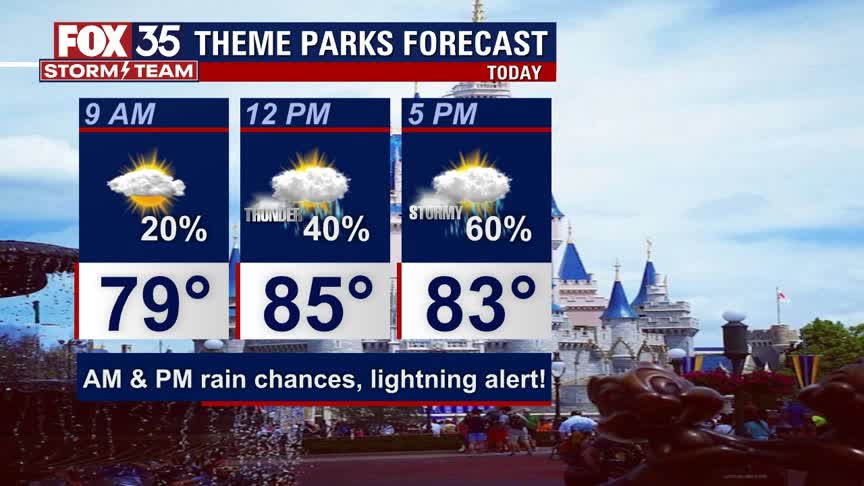 Weather Forecast: July 1, 2021