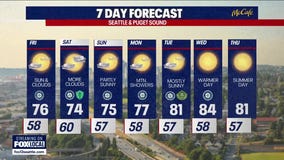 Seattle weather: cooler and cloudy end to the week