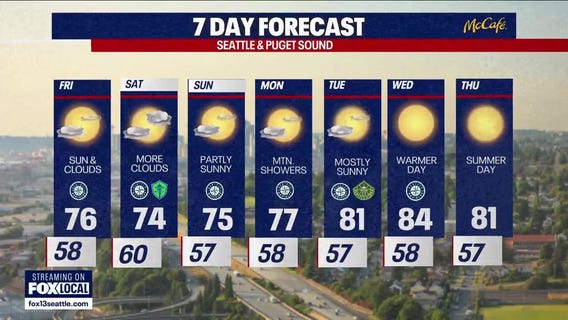 Seattle weather: cooler and cloudy end to the week