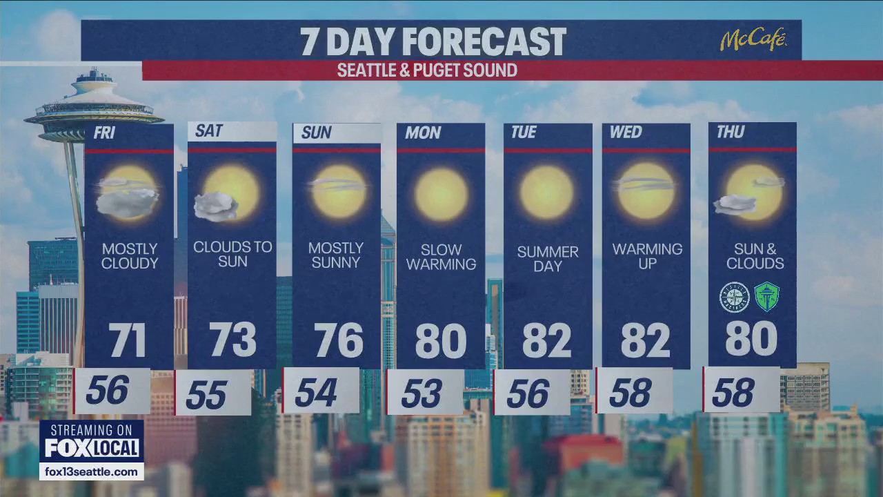 Seattle weather: cooler and cloudy end to the week