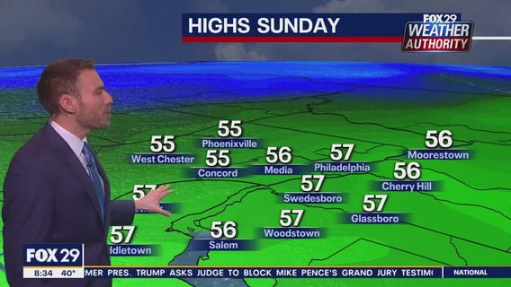 Weather Authority: Sunday, 8 a.m. update