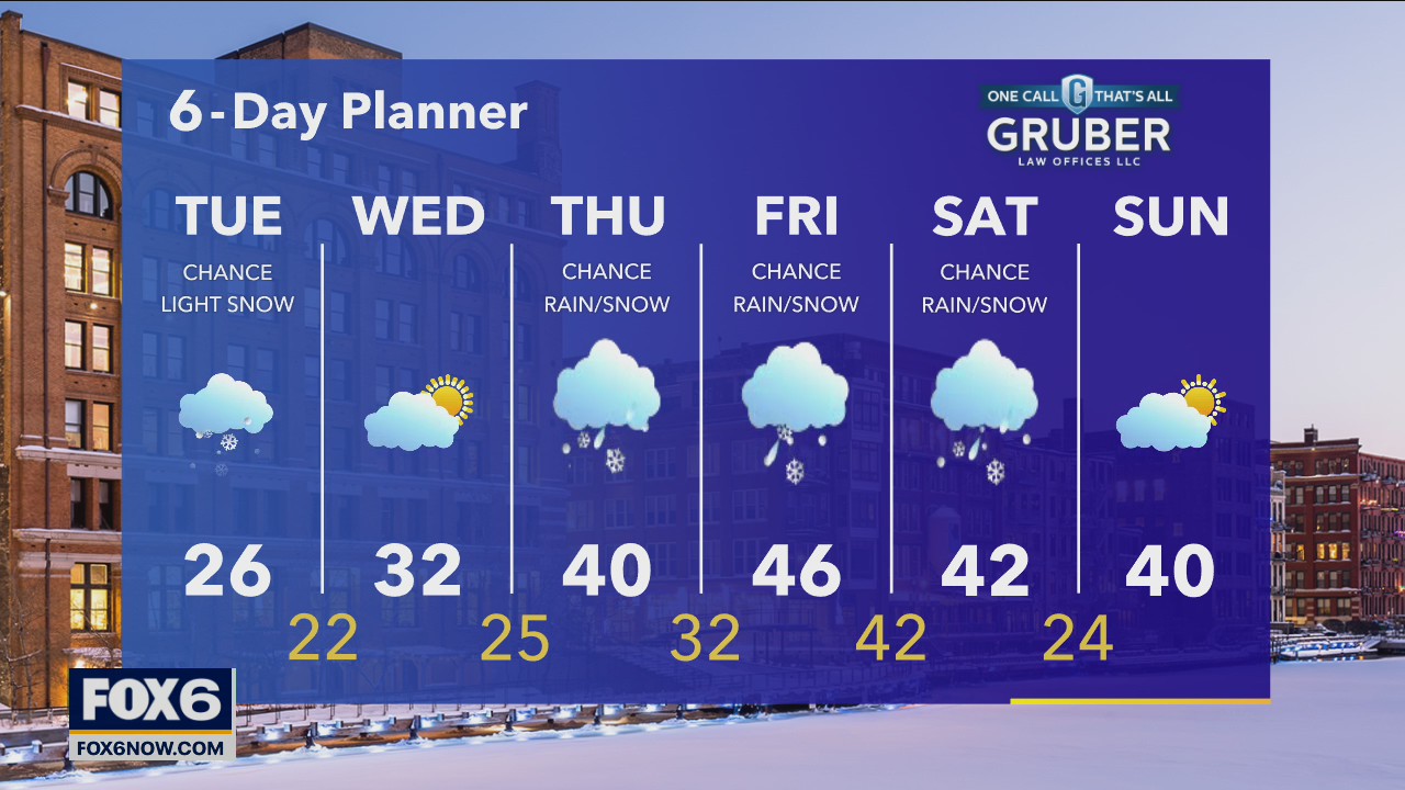 Weather webcast with Rob Haswell