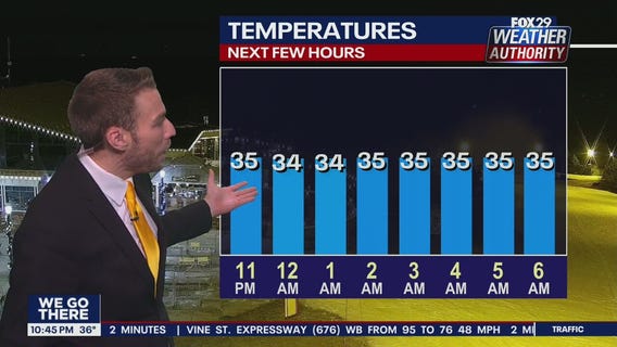 Weather Authority: 10 p.m. Saturday forecast