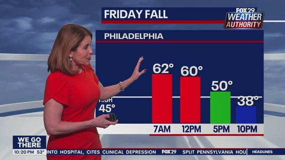 Weather Authority: 10 p.m. Thursday forecast