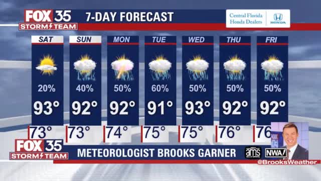 Weather Forecast: July 16, 2021