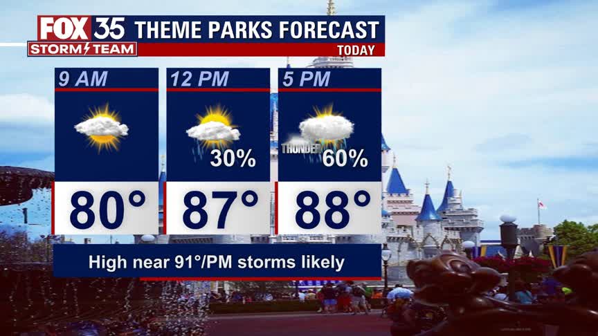 Weather Report: July 19, 2021