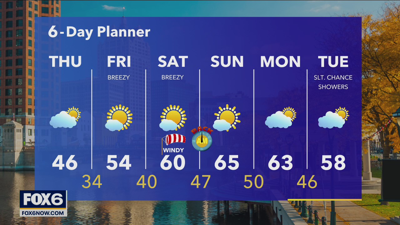 Weather webcast with Rob Haswell