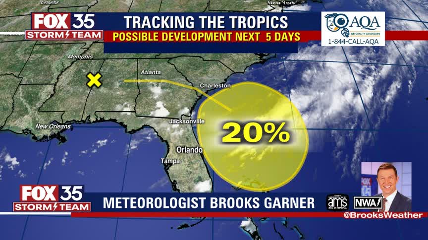 Weather Forecast: July 21, 2021