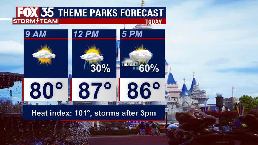 Weather Forecast: July 20, 2021