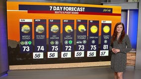 Seattle weather: mostly cloudy and cool Sunday