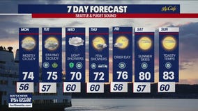 Seattle weather: cloudy and cool start to the work week