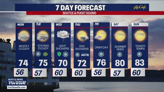 Seattle weather: cloudy and cool start to the work week